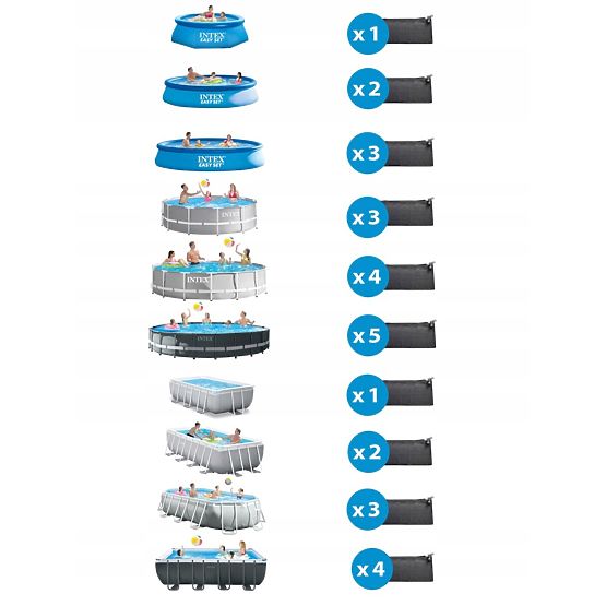 Solární rohož pro ohřev vody v bazénu Intex 28685