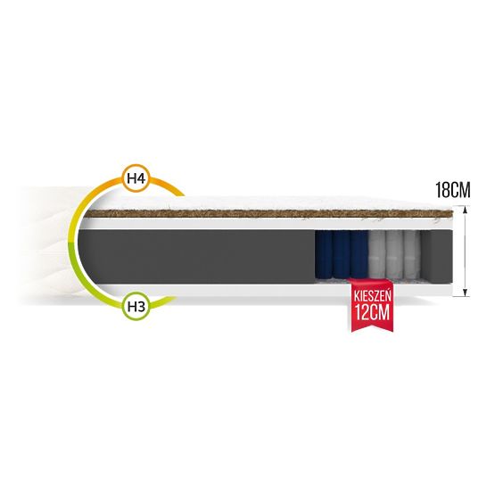 Taštičková matrace Family 140 x 200 cm